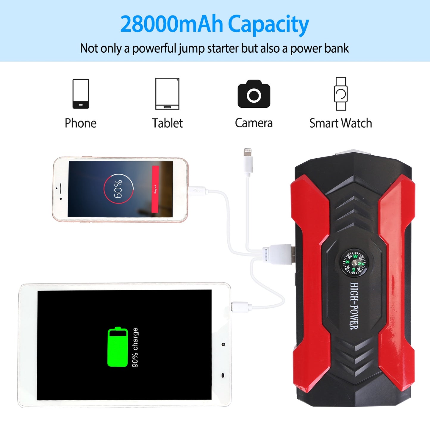 Car Jump Starter Booster 800A Peak 28000mAh 12V Battery Charger Up To 6.0L Gas Or 3.0L